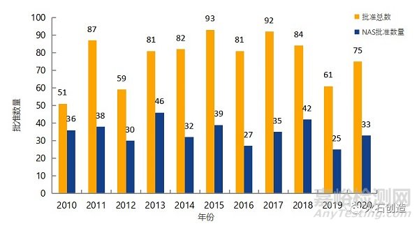 2021年2月全球最新獲批藥品和器械清單