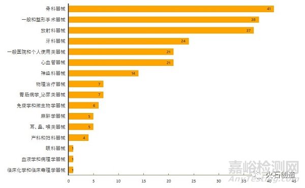 2021年2月全球最新獲批藥品和器械清單