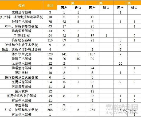 2021年2月全球最新獲批藥品和器械清單