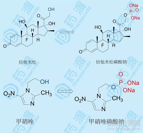 磷酸酯基對藥物成藥性的影響
