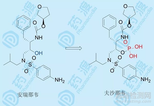 磷酸酯基對藥物成藥性的影響