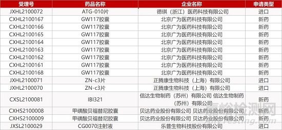 【藥研日報(bào)0305】北京廣為褪黑素類抗抑郁藥GW117申報(bào)臨床 | 禮來突破性療法治療斑禿達(dá)Ⅲ期臨床終點(diǎn)...
