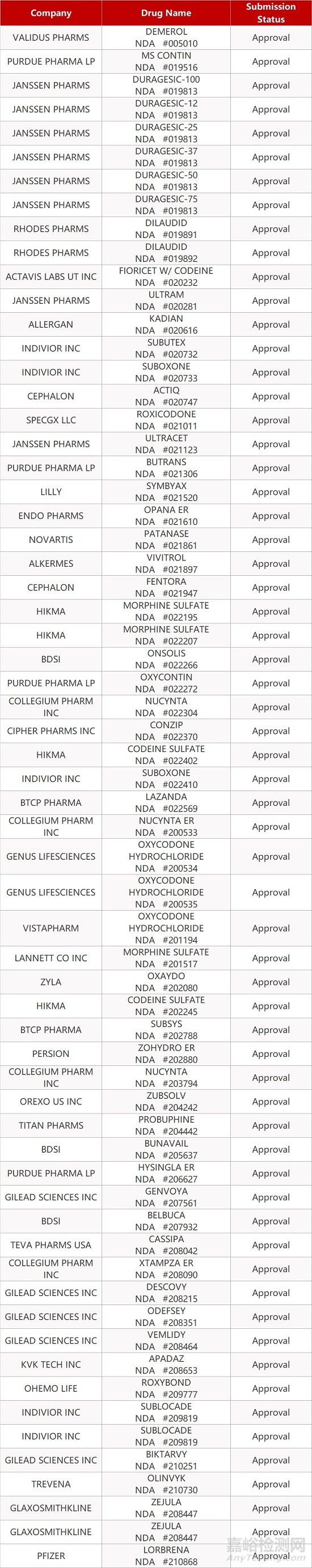 【藥研日報0308】禮來GLP-1的Ⅲ期臨床達(dá)主要終點 | 綠葉脂質(zhì)體新藥申報臨床...