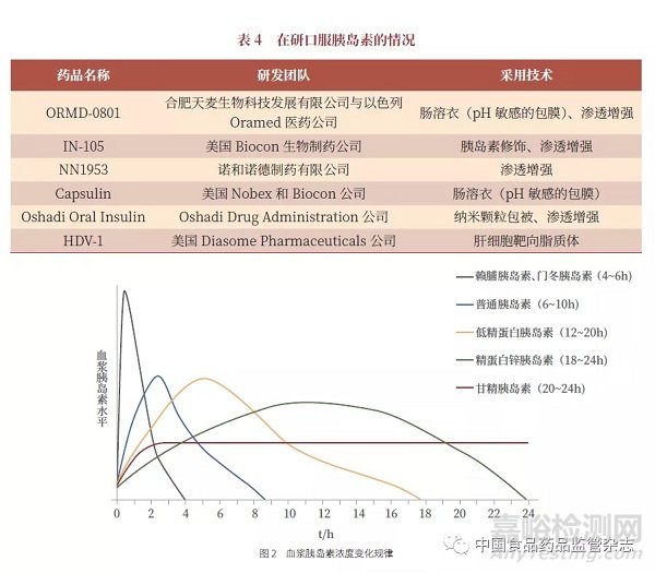藥物制劑產(chǎn)業(yè)化發(fā)展的前沿科學(xué)技術(shù)問題探討