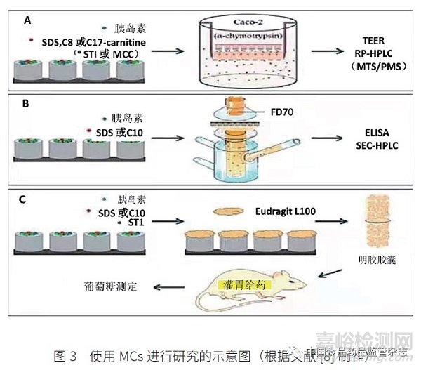藥物制劑產(chǎn)業(yè)化發(fā)展的前沿科學(xué)技術(shù)問題探討