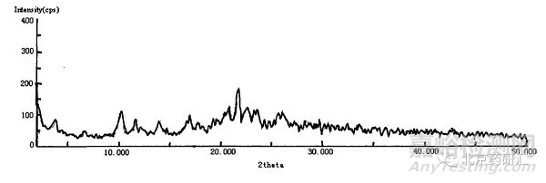 藥品研發(fā)中如何全面考慮多晶型問題及其關(guān)注要點