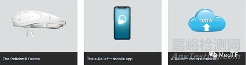 Relivion：FDA批準首個無創(chuàng)、多通道腦神經調節(jié)，有望緩解偏頭痛