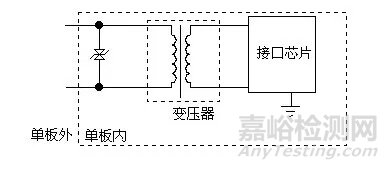 防護(hù)電路中的元器件工作原理