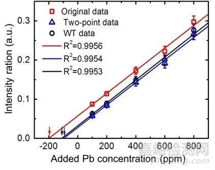 內(nèi)標(biāo)法、外標(biāo)法、面積歸一化法等各種定量方法的優(yōu)缺點(diǎn)