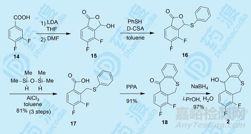 抗流感領(lǐng)域重磅藥物 Xofluza 的合成工藝