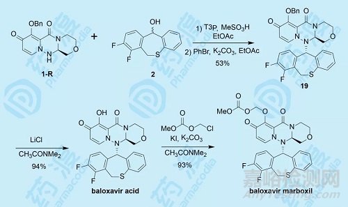 抗流感領(lǐng)域重磅藥物 Xofluza 的合成工藝
