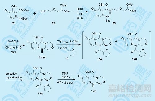 抗流感領(lǐng)域重磅藥物 Xofluza 的合成工藝