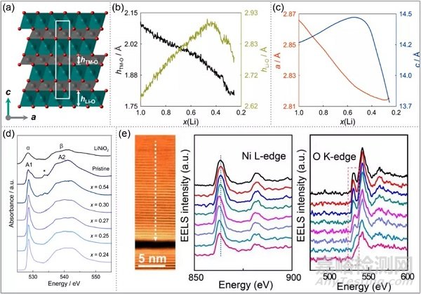 高鎳正極材料中微裂紋產(chǎn)生原因分析總結