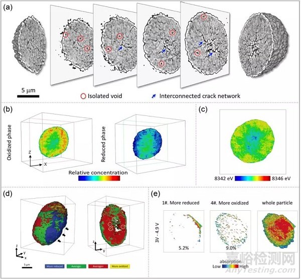 高鎳正極材料中微裂紋產(chǎn)生原因分析總結