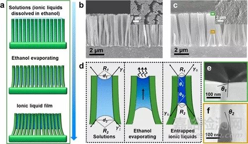 自修復(fù)柔性電子研究進(jìn)展速遞