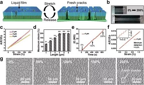 自修復(fù)柔性電子研究進(jìn)展速遞