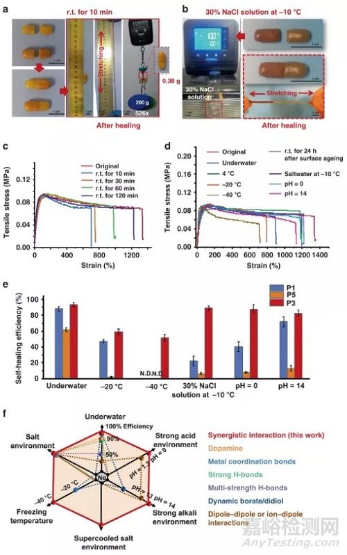 自修復(fù)柔性電子研究進(jìn)展速遞