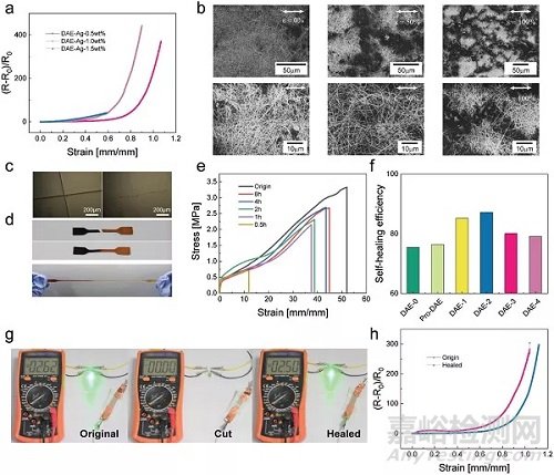 自修復(fù)柔性電子研究進(jìn)展速遞