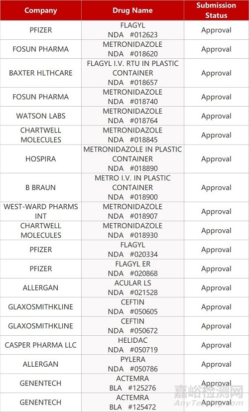 【藥研日?qǐng)?bào)0310】歌禮NASH新藥Ⅱ期臨床中美結(jié)果一樣好 | 羅氏阿替利珠單抗膀胱癌二線治療不夠好在美被撤回...