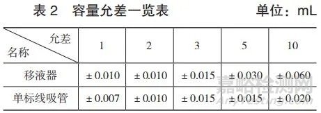 玻璃量器在化學(xué)分析中的重要性及注意事項