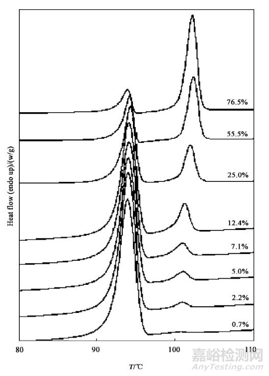 藥物的晶型定量分析方法介紹