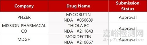 【藥研日?qǐng)?bào)0311】榮昌創(chuàng)新藥泰它西普獲批上市 | 治療瘙癢FIC新藥獲FDA優(yōu)先審評(píng)...