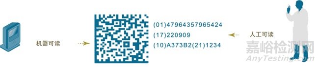醫(yī)療器械唯一識(shí)別碼 UDI 標(biāo)簽打印方案