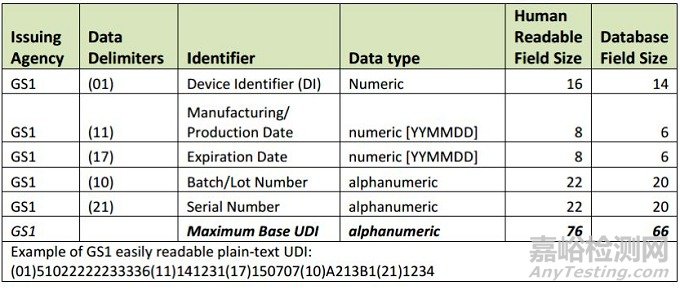 醫(yī)療器械唯一識(shí)別碼 UDI 標(biāo)簽打印方案