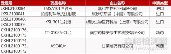 【藥研日?qǐng)?bào)0312】恒瑞阿爾茲海默病新藥獲批臨床 | 藥捷安康TT-01025中美雙報(bào)在美首例受試者給藥在國(guó)內(nèi)受理臨床申報(bào)...
