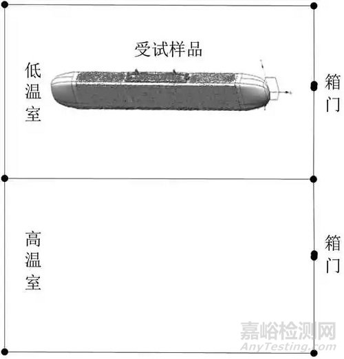 GJB150.5A軍用裝備實驗室溫度沖擊試驗的基本原理和試驗技術
