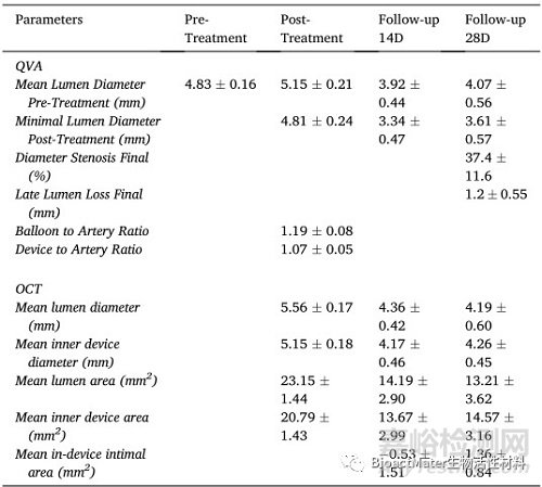 可生物降解鎂合金AZ31支架的建模、光化學(xué)腐蝕制備及體內(nèi)試驗(yàn)的初步研究