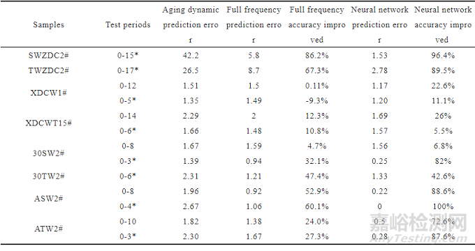 飛機金屬結(jié)構(gòu)防護層在多因素耦合作用下?lián)p傷行為與失效預(yù)測模型