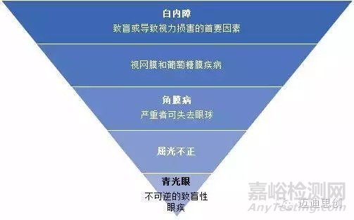國產(chǎn)人工角膜6月用于臨床，超全的人工角膜研發(fā)科普貼