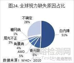 國產(chǎn)人工角膜6月用于臨床，超全的人工角膜研發(fā)科普貼