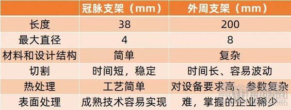 國內(nèi)首款外周動(dòng)脈支架完成臨床入組，實(shí)現(xiàn)零的突破