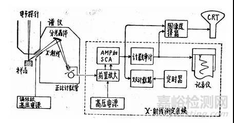 使用電子探針(EPMA)必備的基礎(chǔ)知識(shí)