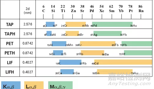 使用電子探針(EPMA)必備的基礎(chǔ)知識(shí)