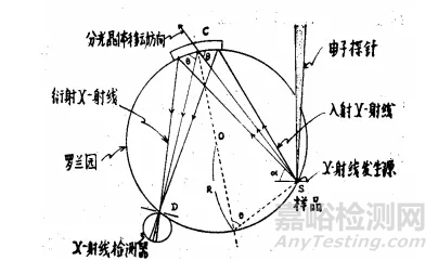 使用電子探針(EPMA)必備的基礎(chǔ)知識(shí)