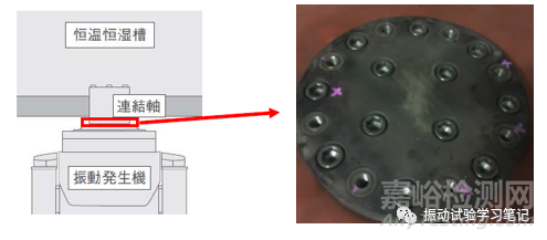 振動(dòng)試驗(yàn)中的螺釘固定問(wèn)題