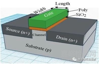 晶體管發(fā)展歷程回顧