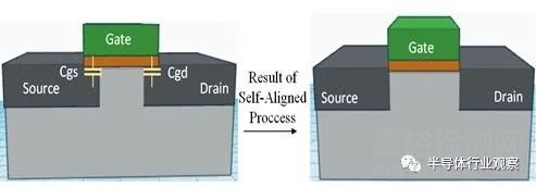 晶體管發(fā)展歷程回顧