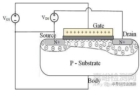 晶體管發(fā)展歷程回顧