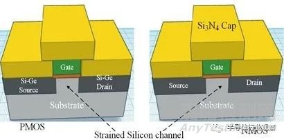 晶體管發(fā)展歷程回顧