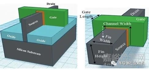 晶體管發(fā)展歷程回顧