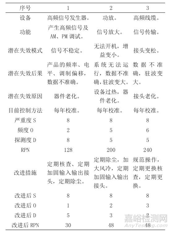 IATF16949在試驗(yàn)室質(zhì)量控制中的應(yīng)用