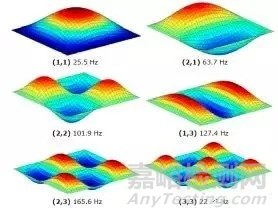 阻抗復(fù)合吸聲結(jié)構(gòu)的設(shè)計(jì)、基本原理及典型案例分析