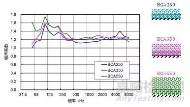 阻抗復(fù)合吸聲結(jié)構(gòu)的設(shè)計(jì)、基本原理及典型案例分析