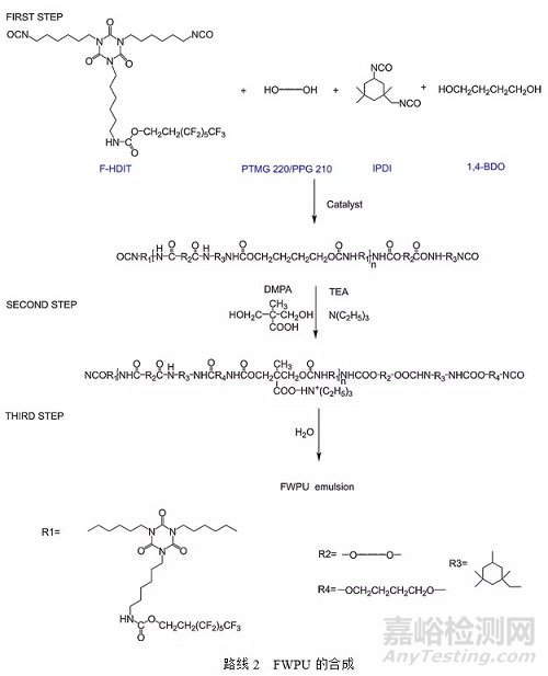 含氟HDI三聚體可制備潤濕和耐水性能優(yōu)異的水性聚氨酯