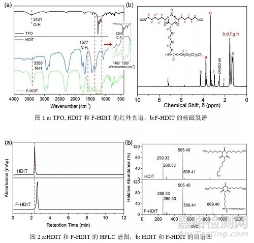 含氟HDI三聚體可制備潤濕和耐水性能優(yōu)異的水性聚氨酯