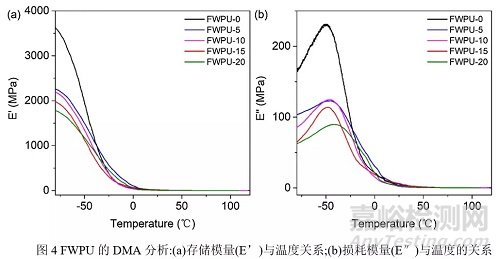 含氟HDI三聚體可制備潤濕和耐水性能優(yōu)異的水性聚氨酯